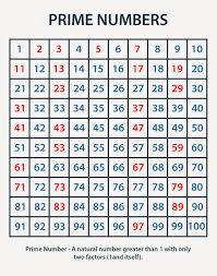 Multiplication Charts Prime Numbers Chart