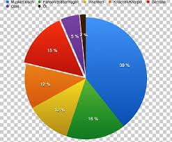 Solid State Drive Seagate Technology Sk Hynix Pie Chart Png