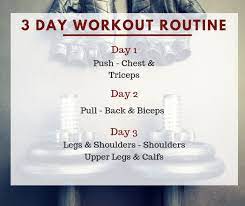 Best Muscle Groups To Workout Together Killergains Muscle Groups To Workout Workout Routine 3 Day Workout Routine