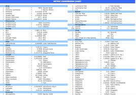 metric conversion table