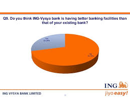 With regards, karur vysya bank Ing Vysya Bank Ltd Sip
