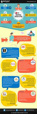 Sankalp Computer And Systems Pvt Ltd Sankalpcs On Pinterest Watch the best short videos of sankalp khandelwal ✅(@sankalp2407). sankalp computer and systems pvt ltd