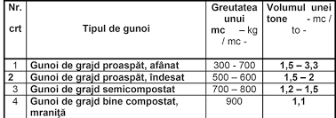 Kilograms to ton (kg to t) conversion calculator for weight conversions with additional tables and formulas. Agricultura Pe InÈ›elesul Tuturor Cum Se FoloseÈ™te Corect Gunoiul De Grajd Stiri Locale De Ultima Ora Stiri Video Stiri Gorjeanul Ro