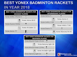 Best Yonex Badminton Racket 2018 Khelmart Org Its All
