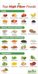 Pin By Dena Ngirchongor On Workouts High Fiber Foods Fiber Food Chart Fiber Foods