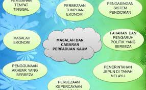Perpaduan negara ini juga diuji dengan pelbagai isu berkaitan dengan agama dan soal hak kerakyatan dan beberapa isu sensitif lain yang mampu menjejaskan perpaduan kaum di negara ini. Cabaran Untuk Mengekalkan Perpaduan Kaum Resep Kuini