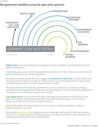 An example of such an enterprise is the posts and telegraph department of. Future Of Work In Government Deloitte Insights