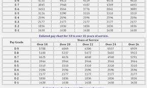 65 Unfolded Army Rank Chart And Pay