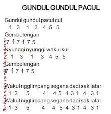 Not Angka Pianika Lagu Gundul Gundul Pacul Pianika Lagu Ukulele Lagu