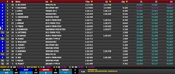 Formel 1 startaufstellung zum frankreich gp ergebnisse vom qualifying und pole position. Diriyya Bmw Fahrer Felix Da Costa Holt Pole Position Beim Saisonstart E Formel De