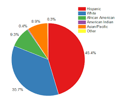 help online origin help 2d color pie chart