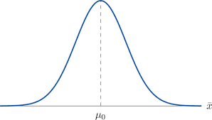 To understand this, let's have a look at some real world data. 8 1 The Elements Of Hypothesis Testing Statistics Libretexts