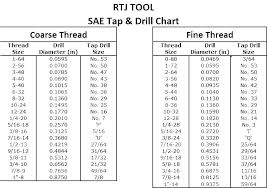 1 8 npt tap drill size metric in mm 18 no 4 vintage triangle