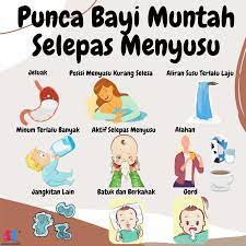 Tampak tidak nyaman dan kesakitan karena refluks. Momo Punca Bayi Muntah Selepas Menyusu Siapa Tak Risau Kan Selepas Menyusu Bayi Asyik Muntah Je Masuk Angin Atau Tak Sihat Disini Momo Senaraikan Punca Bayi Muntah Selepas