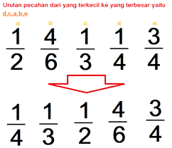 Check spelling or type a new query. Cara Mengurutkan Pecahan Dari Yang Terkecil Ke Yang Terbesar
