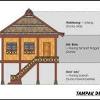 Tulisan gambar rumah panggung bugis makassar via theopils.web.id . 1