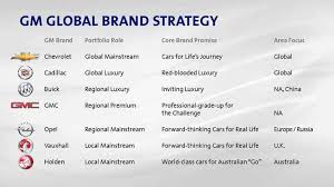 General motors company designs, builds and sells trucks, crossovers, cars and automobile parts worldwide. Sec Filing General Motors Company