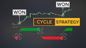 It provides indications of an overbought or oversold price level, as well as reversal signals coming from such overbought or oversold price levels. Best Indicator To Trade Market Cycles Schaff Trend Cycle Forex Trading Strategy Youtube