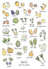 1 Janvier Legumes De Saison Octobre Fruits Et Legumes De Saison Legumes De Saison