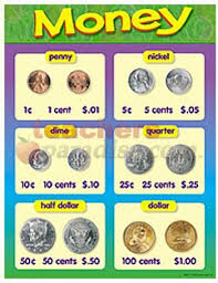 2nd Grade Money Chart In 2020 Coin Values Money Chart Coin Value Chart