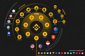 Binance coin bnb is a cryptocurrency with its own blockchain. Binance Coin Price Analysis A Strong Bullish Trend Brave New Coin