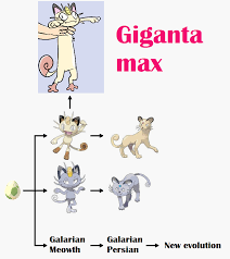 Vp Pokemon Thread 39670334 It doesn't get along with galarian meowth.