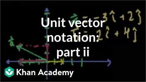 Collection by the physics classroom. Unit Vector Notation Projectiles Examples Solutions Videos