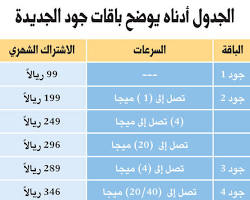 صورة باقة جود 2 stc