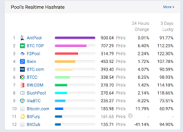 Clearly mining can be worth it, but only for a few. When Can You Buy Bitcoin Litecoin Mining Pool Reddit Poliklinika Medical Centar