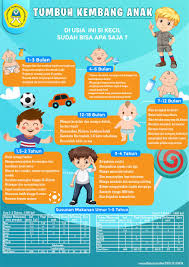 Tumbuh Kembang Anak Anak Poster Gerak