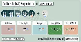 California Ca Superlotto Results 2020 08 26 In 2020 Lotto Numbers Lunch Time California