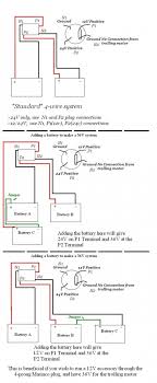 Trolling motor wiring and installation overview. Diagram Omc Trolling Motor Wiring Diagram Full Version Hd Quality Wiring Diagram Humancelldiagram Potrosuaemfc Mx