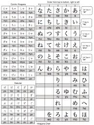 Detailed Hiragana Chart Almost There Japanese Language