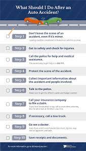 After an accident, filing an auto insurance claim can be overwhelming. What Happens After An Accident Mcintyre Law P C