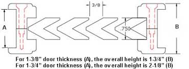 We did not find results for: E Zee Alv A8 Kit Lm 20x86 Alder Beech Wood 1 3 8 Door Thickness 20 W X 86 H Chevron Louver With Lip Moulding