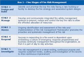 Prepare an emergency plan for evacuation from the building. Fire Control Practical Fire Risk Management For Large Buildings Risktec