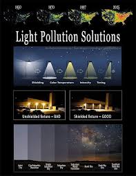 Https Www Facebook Com Missiondarksky Photos A 394128701440462 428465691340096 Type 3 Theater Light Pollution Dark Skies Pollution Activities