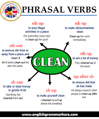 Pin On English Vocabulary Words