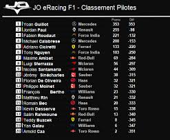 A new name was added to this years' winners list as we closed the show on two fantastic weekends at silverstone. Enosia Gaming Point Sur Les Classements F1 F2 Jo Facebook
