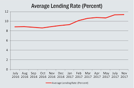 The firstrand share price, lending rates and historical rates. Credit Crunch Bedevils Banks Bank Deposit Rate At 13 Lending Rate Spikes To 16 Myrepublica The New York Times Partner Latest News Of Nepal In English Latest News Articles