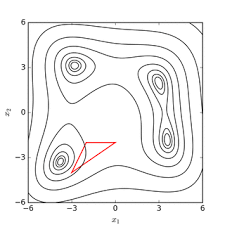 This function is called by the `minimize` function with `method making statements based on opinion; Nelder Mead Method Wikipedia