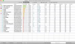 Triplett wifi hound 2.4 ghz and 5 ghz wireless network/rf spectrum analyzer to. Top 11 Wifi Analyzer Apps For Your Mac In 2021 Free Paid