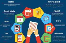 Pin On School Information Management System