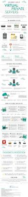 Learn All About Virtual Private Servers In Two Minutes Virtual Private Server Private Server Web Hosting Services