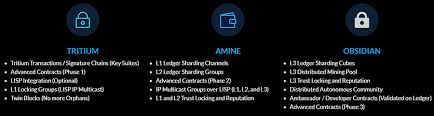 Mining guide mine mine nexus on the prime channel configure wallet for solo mining. Nexus Review What Is Nxs Everything You Need To Know