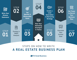 Real Estate Business Plan