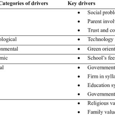 Access the comprehensive directory of 200+ schools. 1208 Pdfs Review Articles In Homeschooling