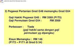 Senarai nama perakuan kenaikan pangkat bagi pegawai pendidikan (ppp) yang sedang memangku gred dg42 secara khas. Tuntutan Elaun Lebih Masa Elaun Pemangkuan Dan Elaun Penanggungan Kerja Oleh Janm Negeri Kedah Ppt Download