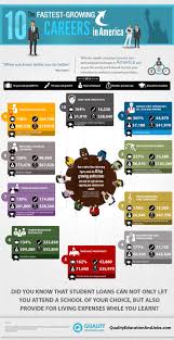 The Top 10 Fastest Growing Careers In America Infographics Money Career Pathways Career Planning Career Counseling