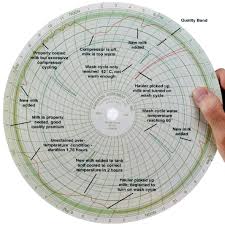 chart temperature recorders parts dept